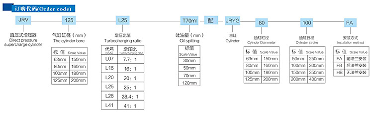 JRV直壓式氣液增壓器配油缸參數表