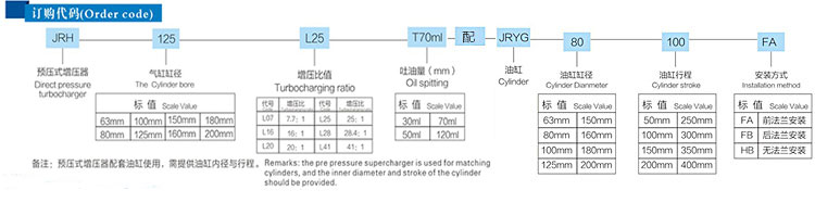 JRH預壓式油氣缸分離式增壓器參數表